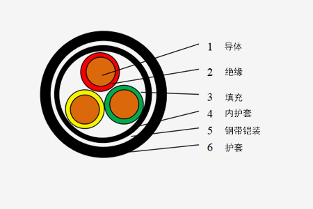 9f6e99abbbc34284b99b0dc90749026d