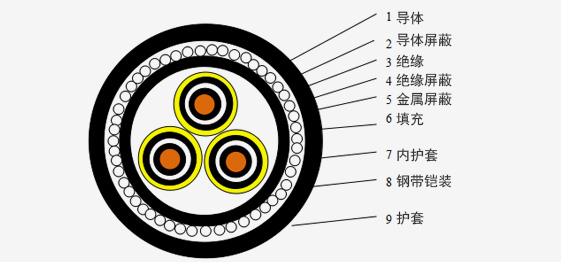 9abc2b87b3444bf2b113bf6f25598591