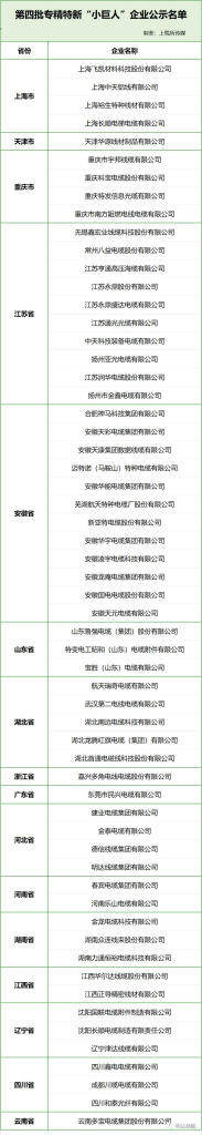 喜报：公海5500线路检测上榜全国第四批专精特新“幼巨人”企业名单